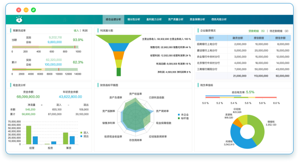 用數據驅動企業運營於決策