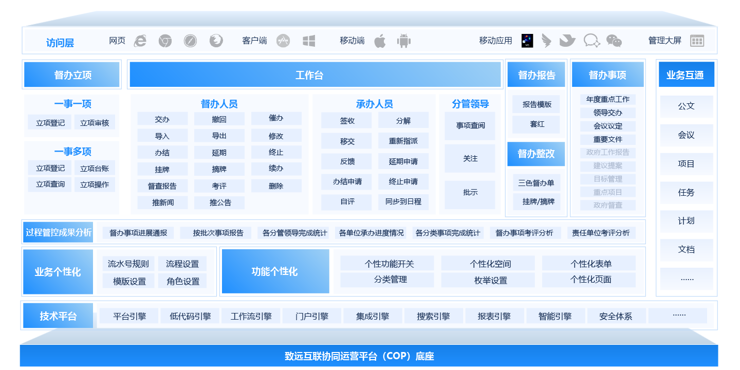 督辦系統