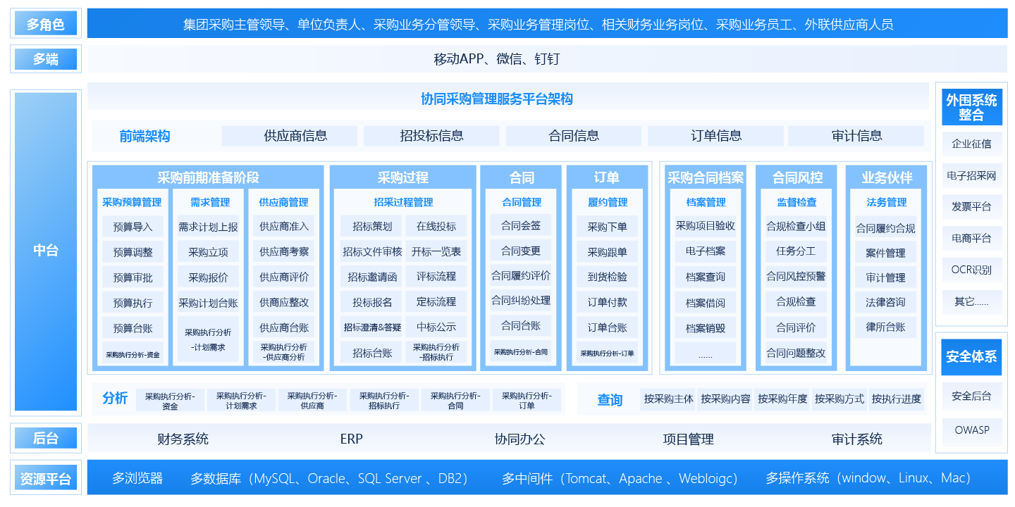 採購管理系統