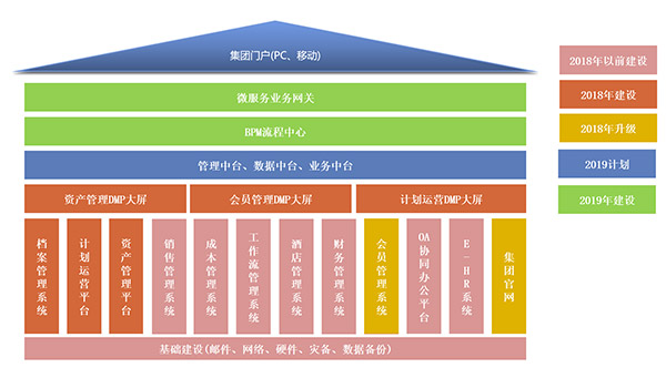 BPM系統