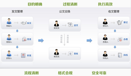 校園信息管理平台