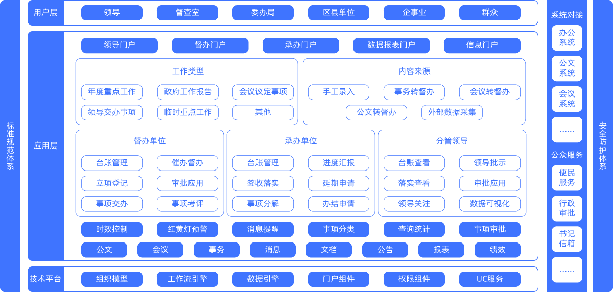 政府督查督辦系統