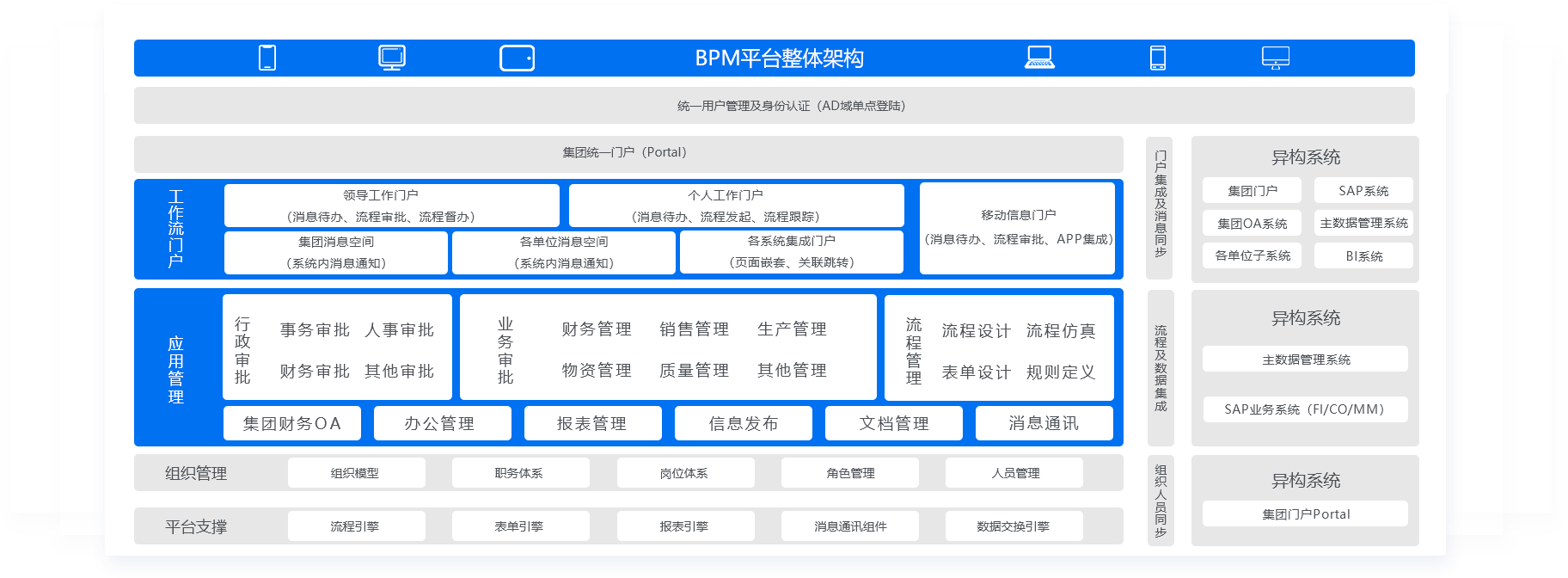 審批流