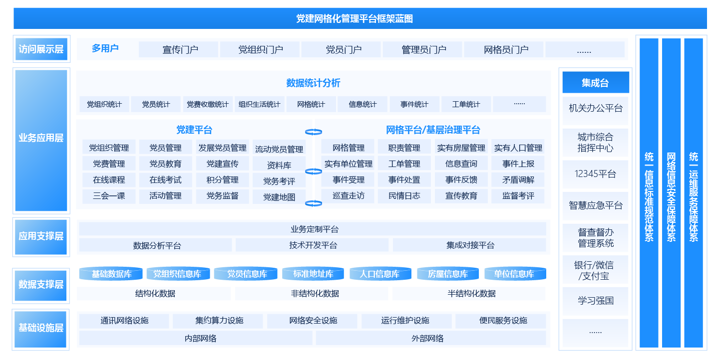 智慧黨建系統