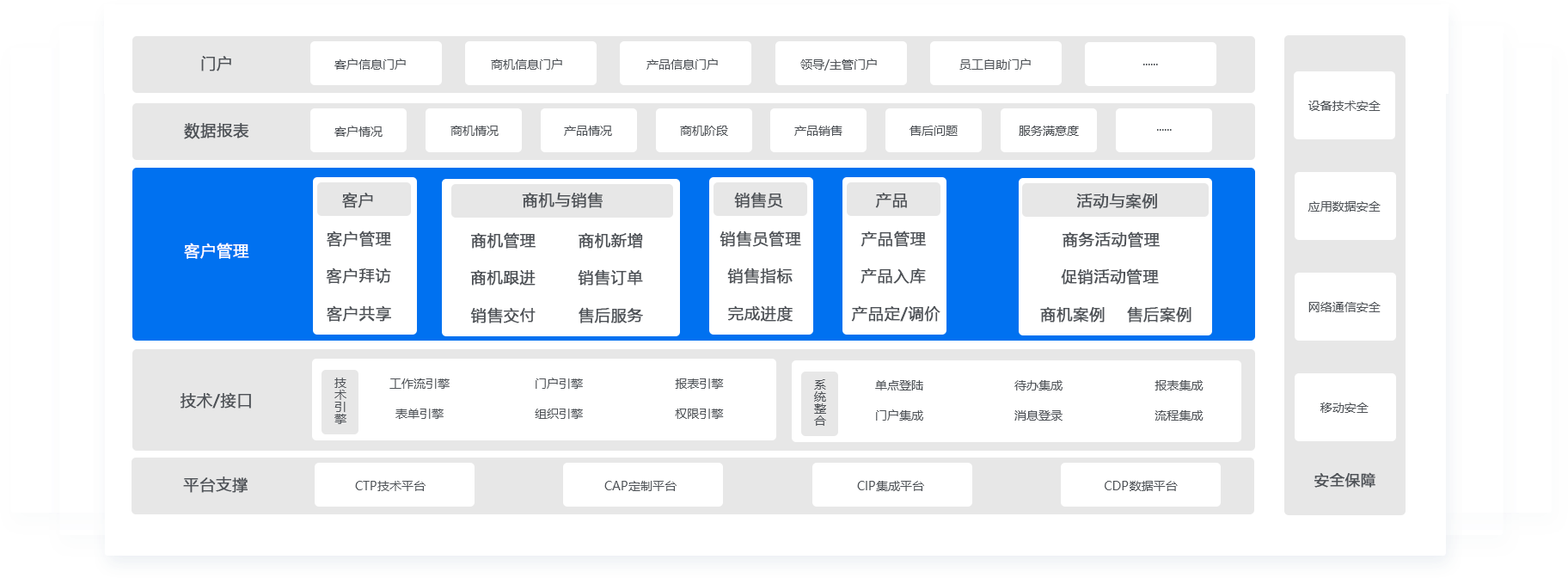 客戶跟進管理系統