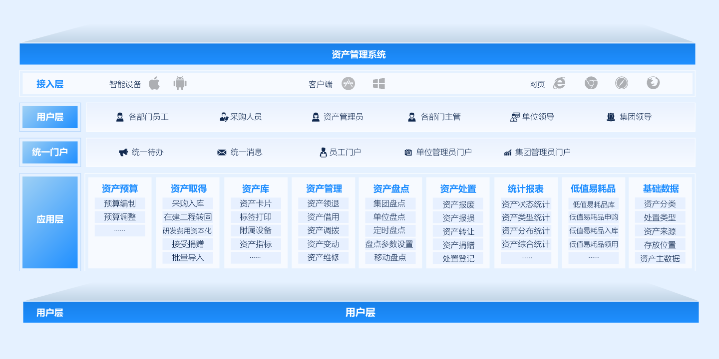 資產管理系統
