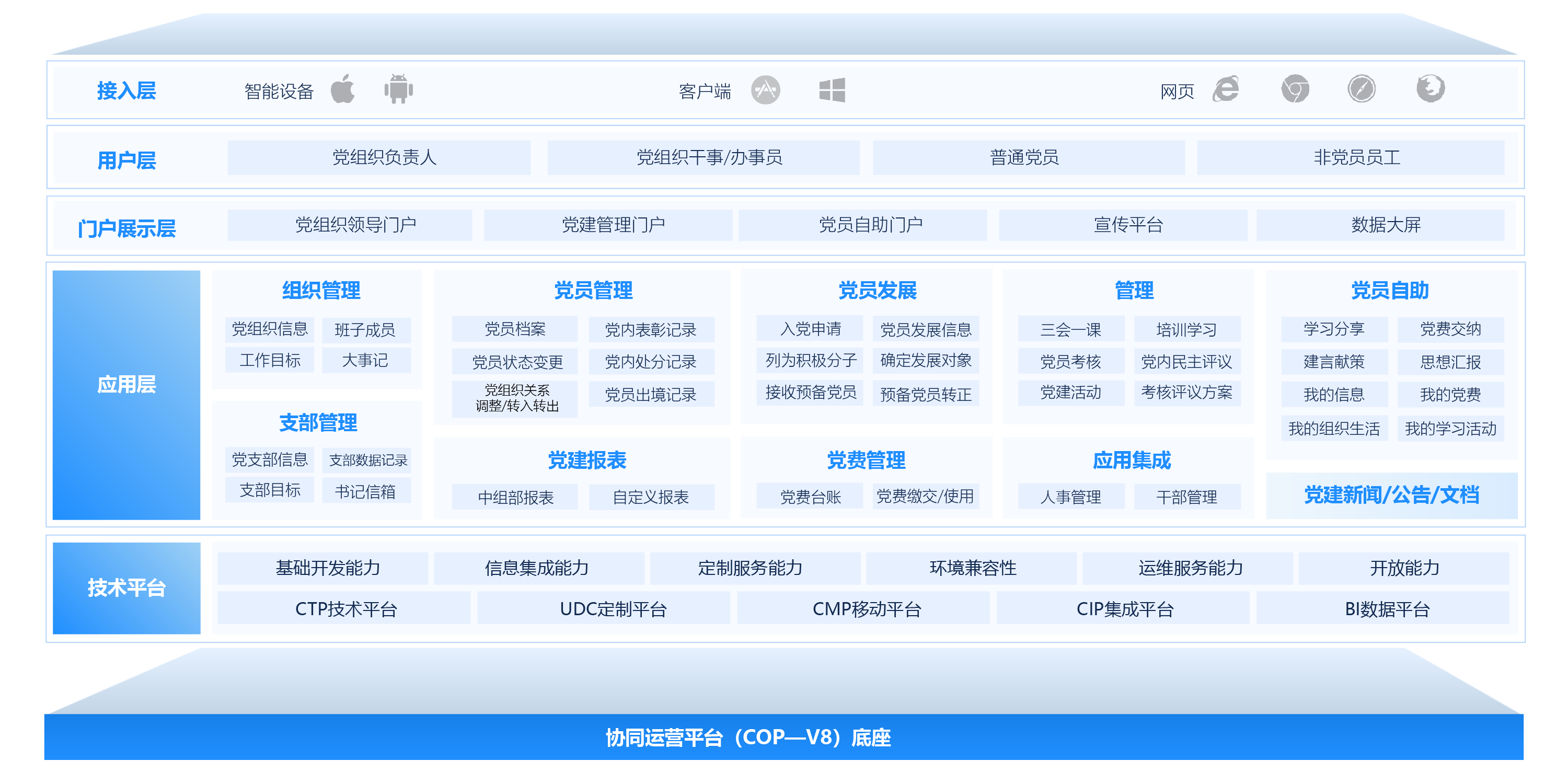 黨建管理系統