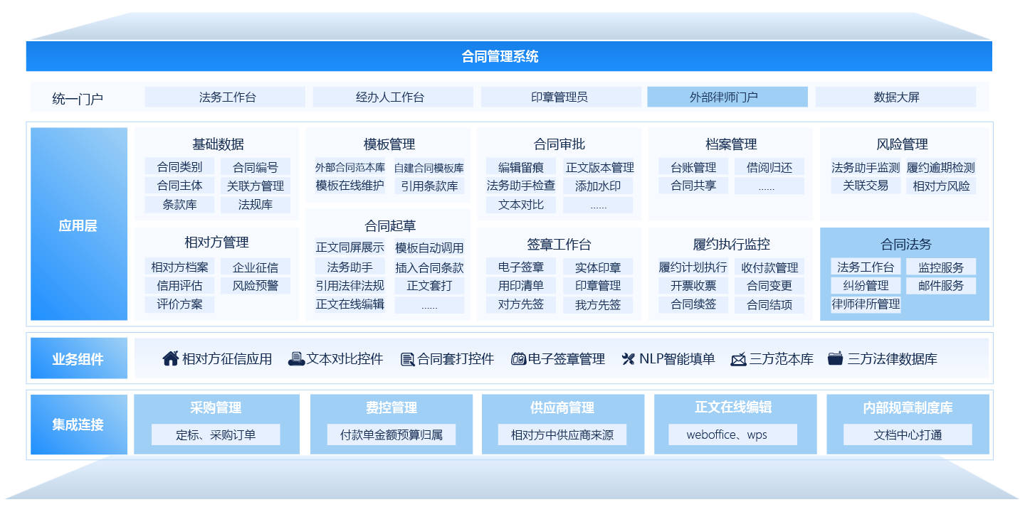合同管理系統