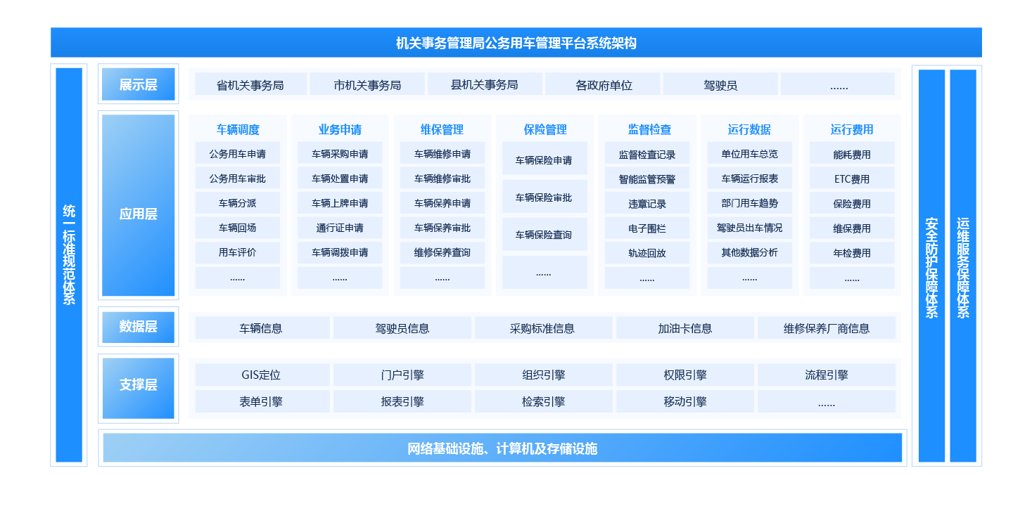 公務用車管理平台