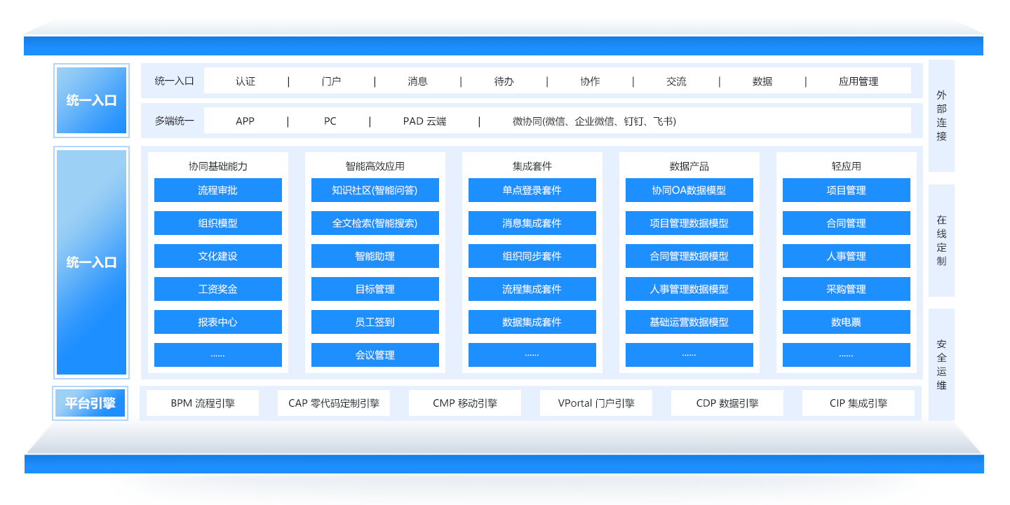 AI-COP | A6 協同運營管理平台