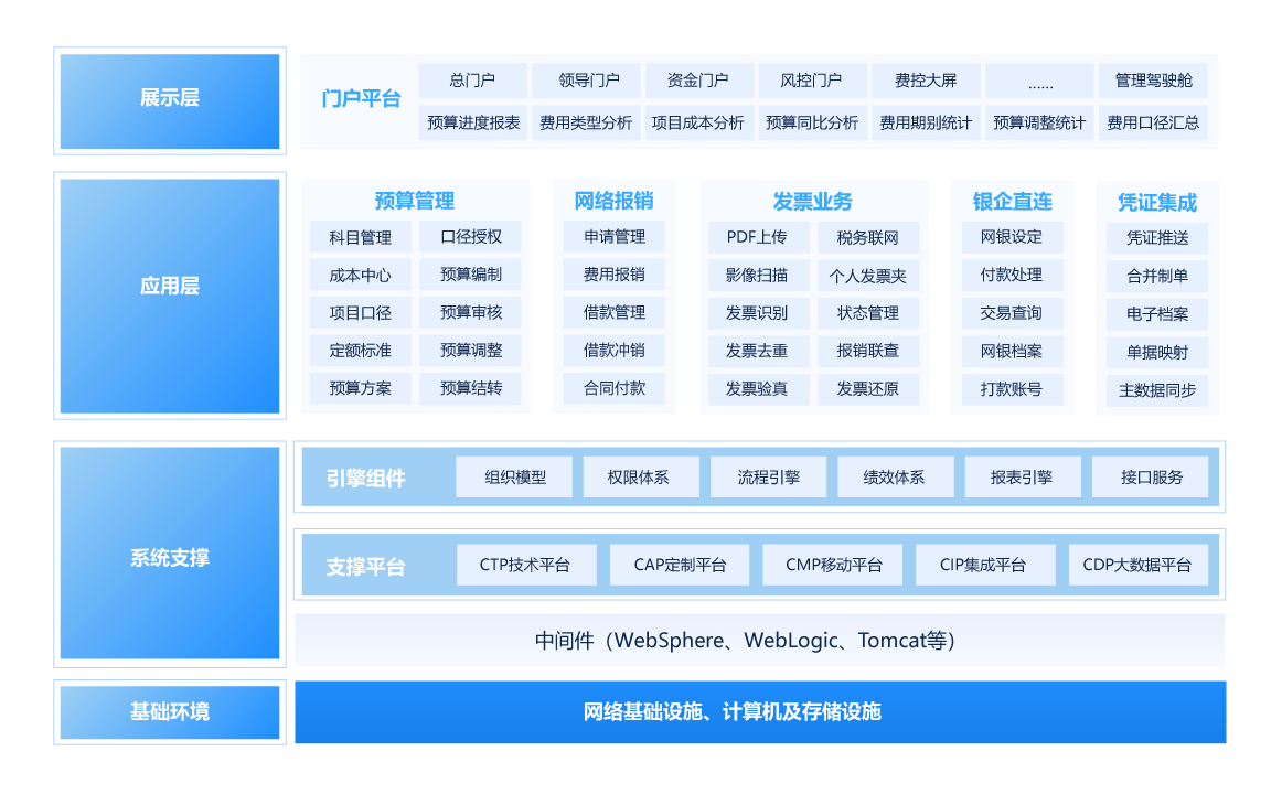 費控管理平台