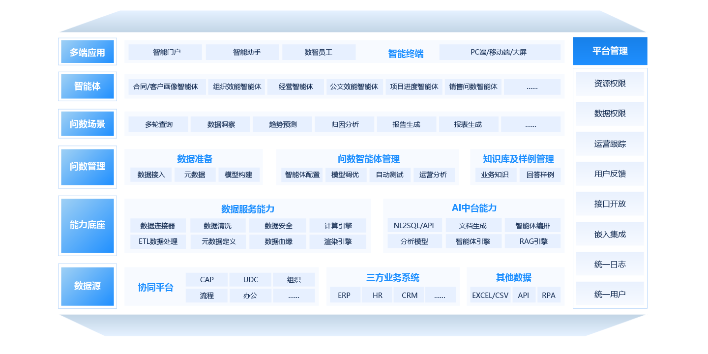 數據智能引擎（智能問數）