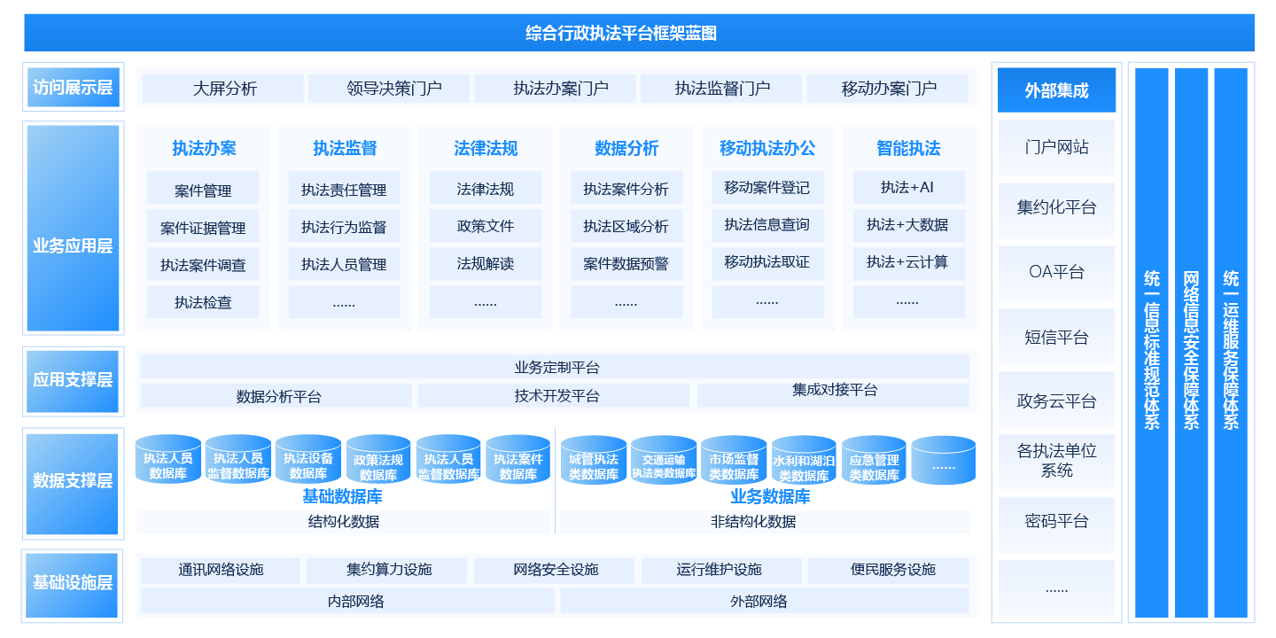 綜合行政執法平台解決方案