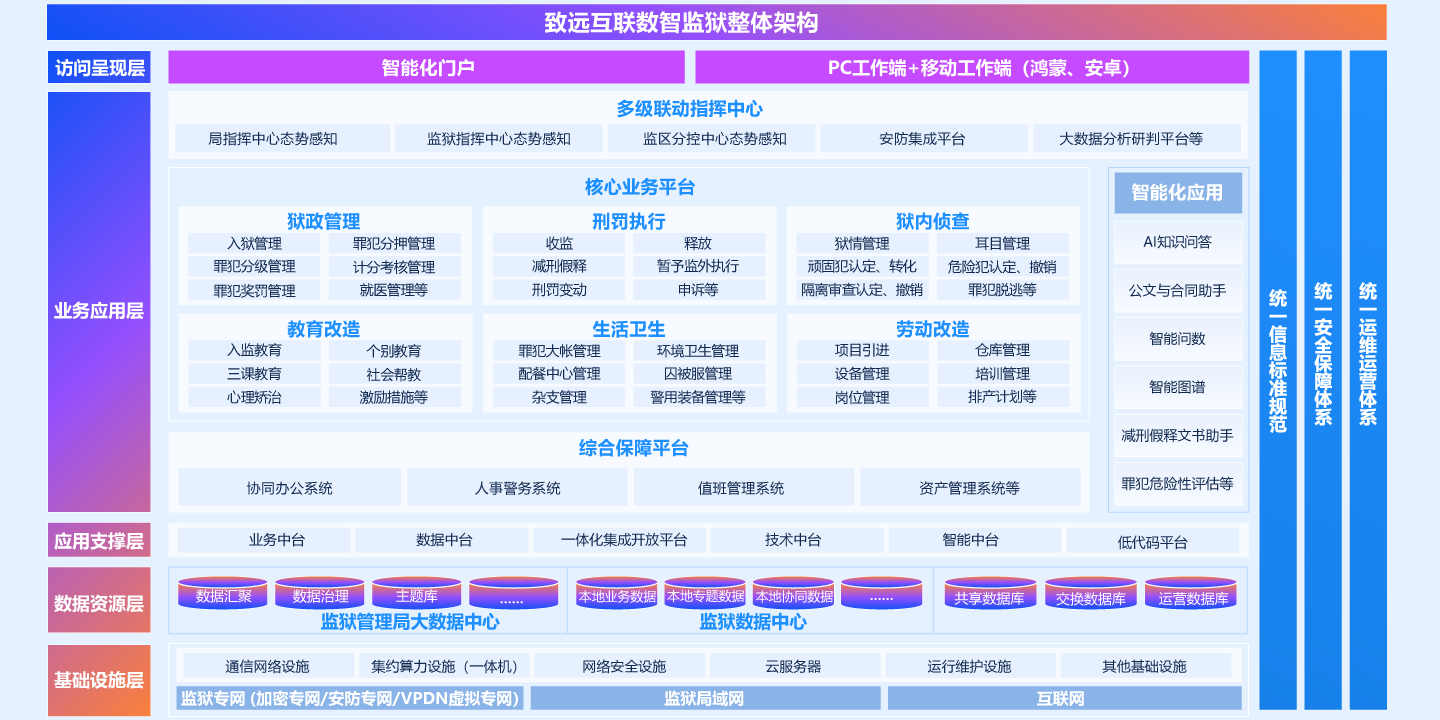 數智監獄綜合解決方案