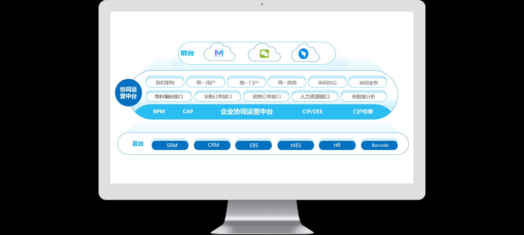 OA審批