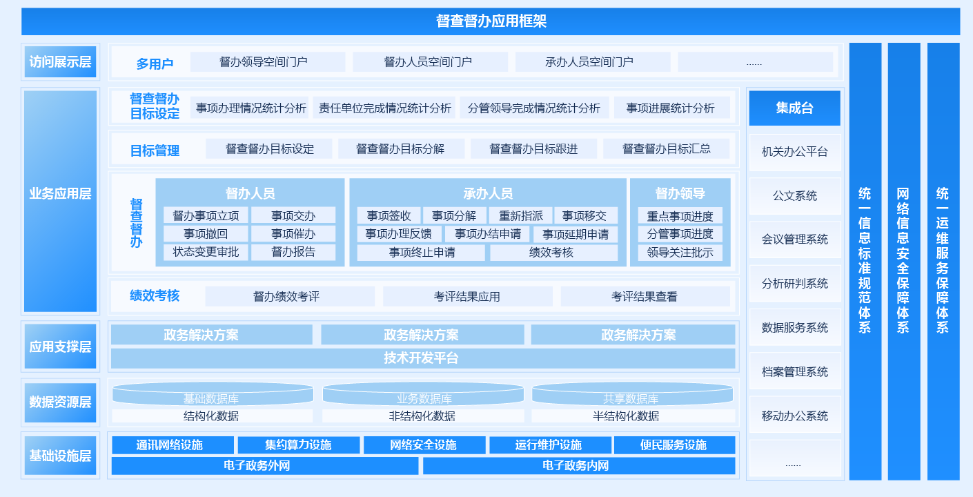 政務督查軟件