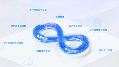國資監管系統