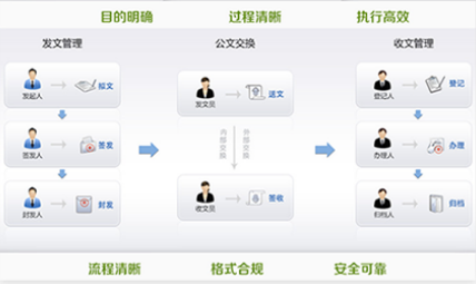 智慧校園系統