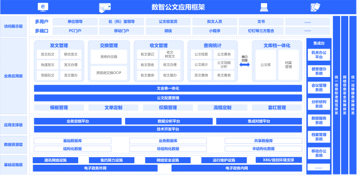 公文系統