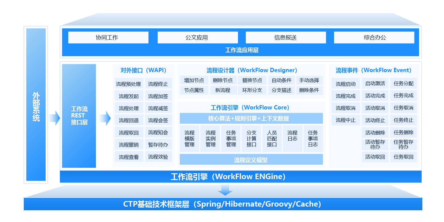 協同辦公OA