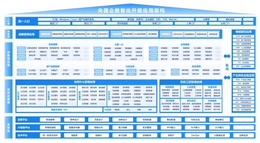 辦公系統OA