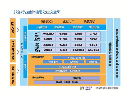 IT資產管理系統
