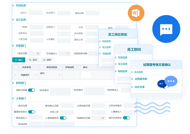 員工關係