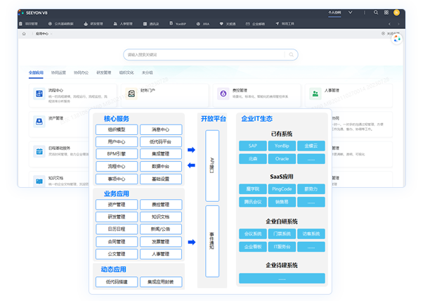 統一的開放能力