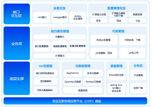 動態擴展能力