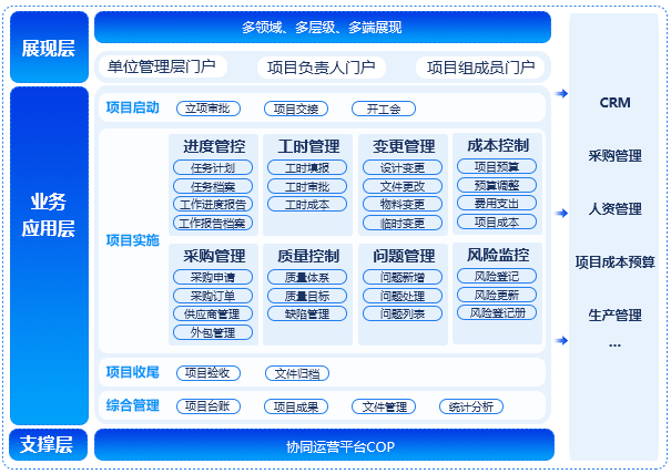 項目管理