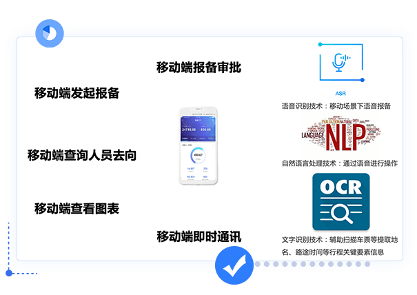 移動報備