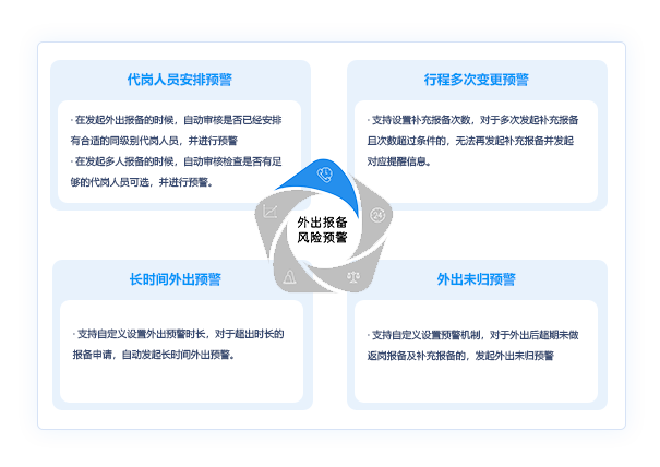 外出報備風險預警