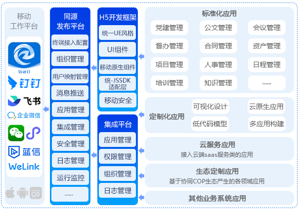 同源發佈平台