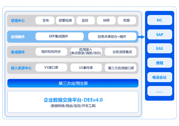 標準集成插件