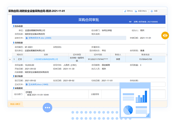 採購合同管理