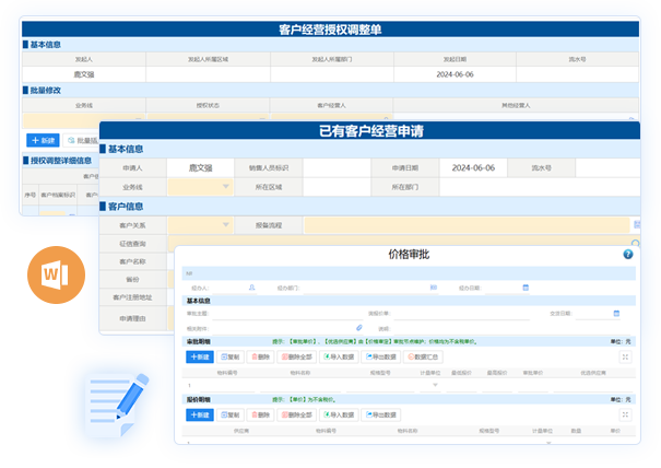 客戶關係管理