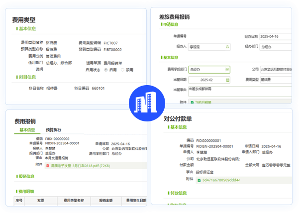 數智財務協同