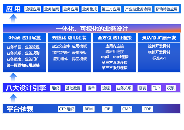 業務定製引擎