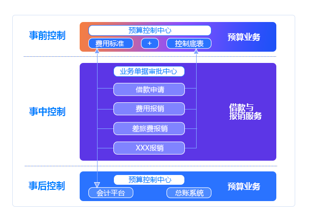費控管理