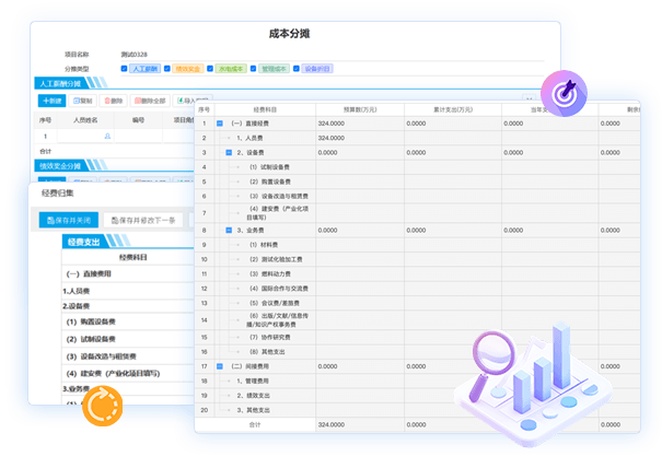 科研經費管理