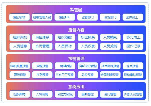 組織人事管理