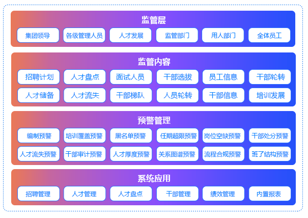 人才开展與幹部管理